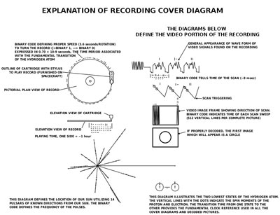 voyager record cover SMALLER